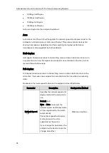 Preview for 68 page of Yealink VC110 Admin Manual