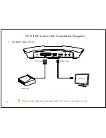 Preview for 4 page of Yealink VC110 Quick Start Manual