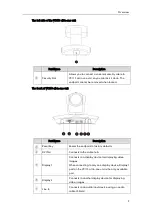 Предварительный просмотр 21 страницы Yealink VC110 User Manual