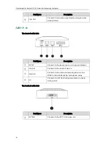 Предварительный просмотр 22 страницы Yealink VC110 User Manual