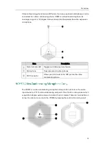 Предварительный просмотр 27 страницы Yealink VC110 User Manual