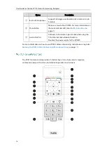 Предварительный просмотр 28 страницы Yealink VC110 User Manual