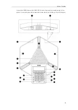 Preview for 31 page of Yealink VC400 Administrator'S Manual