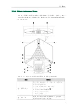 Preview for 8 page of Yealink VC400 Manual