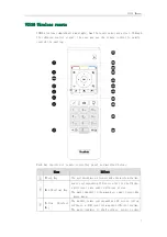 Preview for 10 page of Yealink VC400 Manual