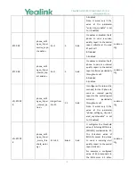 Preview for 7 page of Yealink W56P Telesystem Manual