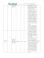 Preview for 9 page of Yealink W56P Telesystem Manual