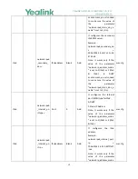 Preview for 12 page of Yealink W56P Telesystem Manual