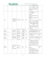 Preview for 13 page of Yealink W56P Telesystem Manual