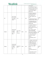 Preview for 36 page of Yealink W56P Telesystem Manual