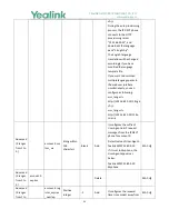 Preview for 55 page of Yealink W56P Telesystem Manual