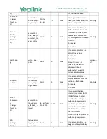 Preview for 56 page of Yealink W56P Telesystem Manual