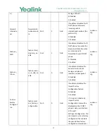 Preview for 57 page of Yealink W56P Telesystem Manual