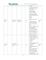 Preview for 58 page of Yealink W56P Telesystem Manual