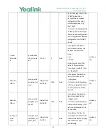 Preview for 59 page of Yealink W56P Telesystem Manual