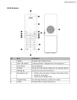 Preview for 10 page of Yealink W78H User Manual