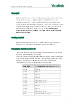 Preview for 1 page of Yealink Yealink SIP-T20P Manual