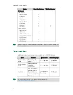 Preview for 18 page of Yealink Yealink SIP-T20P User Manual