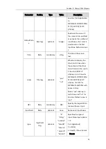 Предварительный просмотр 33 страницы Yealink Yealink SIP-T48G User Manual