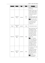 Предварительный просмотр 35 страницы Yealink Yealink SIP-T48G User Manual