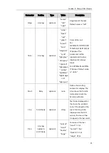 Предварительный просмотр 61 страницы Yealink Yealink SIP-T48G User Manual