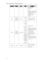 Предварительный просмотр 62 страницы Yealink Yealink SIP-T48G User Manual