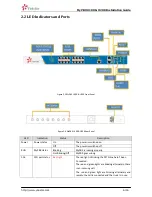 Preview for 6 page of Yeastar Technology MyPBX U100 Installation Manual