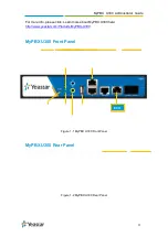 Предварительный просмотр 9 страницы Yeastar Technology MyPBX U300 Administrator'S Manual