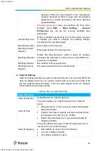 Preview for 38 page of Yeastar Technology N412 Administrator'S Manual