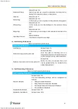 Preview for 76 page of Yeastar Technology N412 Administrator'S Manual