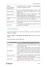 Preview for 58 page of Yeastar Technology NeoGate TG100 User Manual