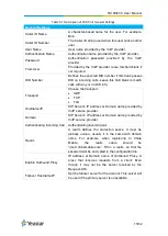 Предварительный просмотр 15 страницы Yeastar Technology TA100 User Manual