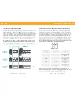 Preview for 6 page of Yellowtec PUC2 Operation Manual