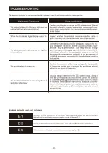 Preview for 27 page of Yeswelder CUT-65DS PRO User Manual