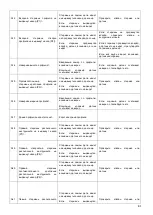 Preview for 81 page of YILMAZ PCC 6505 Manual