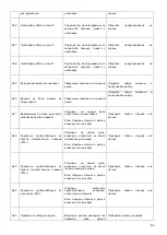 Preview for 83 page of YILMAZ PCC 6505 Manual