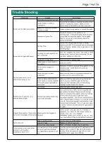 Предварительный просмотр 16 страницы YitaHome 9001 Assembly Instructions Manual