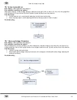 Preview for 53 page of YMGI VRUO-2436HP-U2B(54) Service Manual