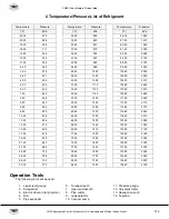 Preview for 115 page of YMGI VRUO-2436HP-U2B(54) Service Manual