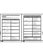 Предварительный просмотр 12 страницы YMGI WMMS-09K-V2A(57)2 User Manual