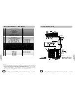 Предварительный просмотр 15 страницы YMGI WMMS-09K-V2A(57)2 User Manual