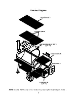 Preview for 7 page of Yoder Smokers Backyard Smoker Operation Instructions Manual