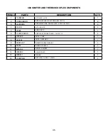 Preview for 36 page of Yoder Smokers YS 480 Operation Instructions Manual