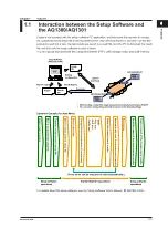 Предварительный просмотр 9 страницы YOKOGAWA AQ1301 User Manual