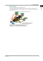 Предварительный просмотр 15 страницы YOKOGAWA AQ1301 User Manual