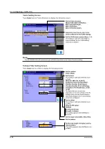 Предварительный просмотр 145 страницы YOKOGAWA AQ1301 User Manual