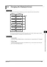 Предварительный просмотр 249 страницы YOKOGAWA AQ1301 User Manual