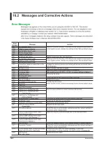 Предварительный просмотр 365 страницы YOKOGAWA AQ1301 User Manual