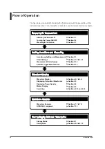 Предварительный просмотр 6 страницы YOKOGAWA AQ6370D User Manual