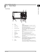 Предварительный просмотр 10 страницы YOKOGAWA AQ6370D User Manual